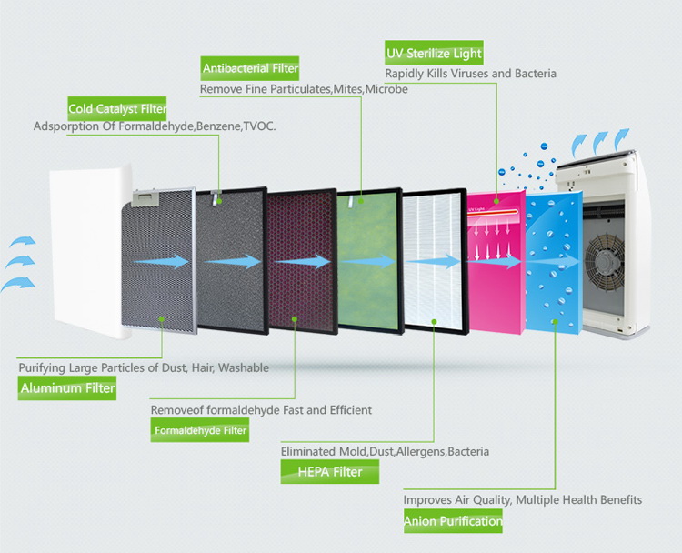 Brisa Air Purifier (UAE) - Image 2